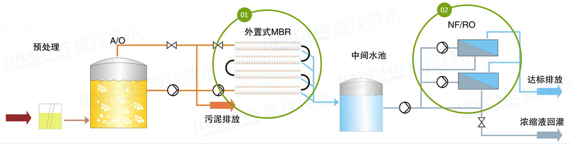 垃圾渗滤液处置惩罚工艺，，，，，纳滤/反渗透工艺